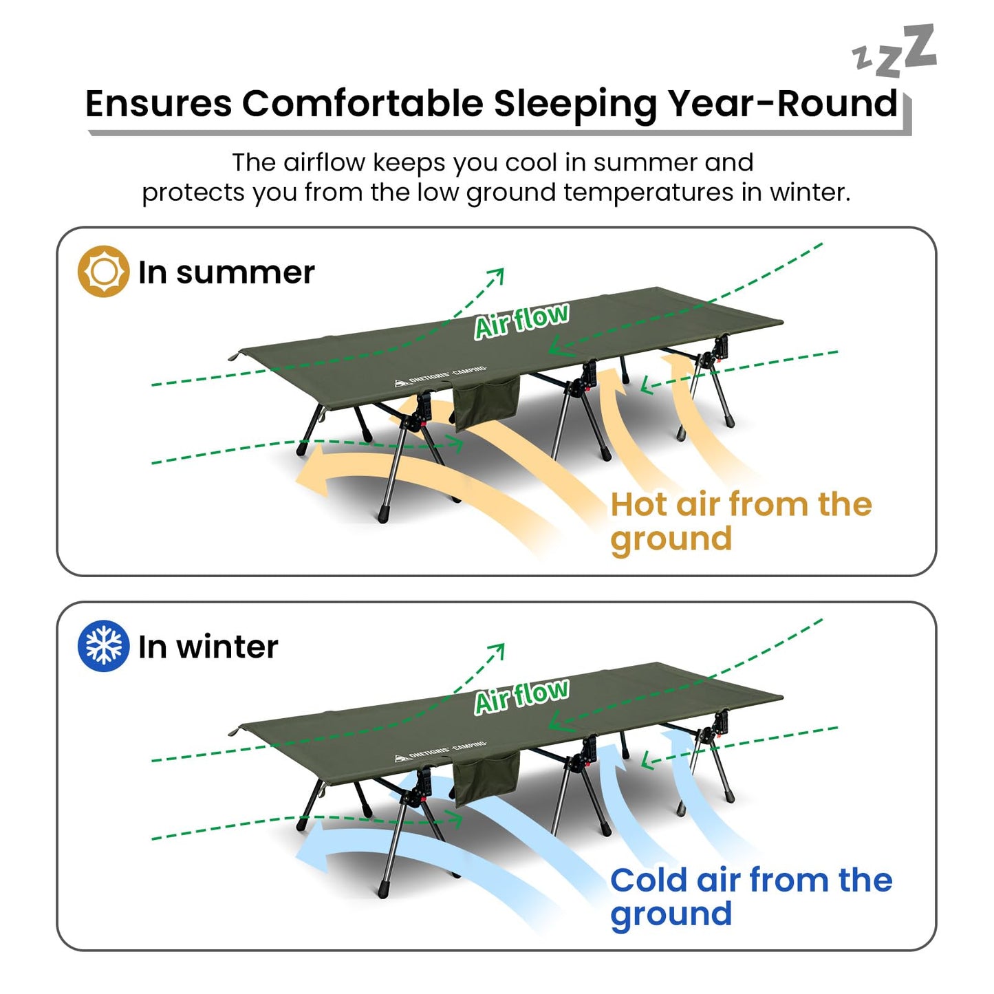 ONETIGRIS SUPRANUBIS Camping Cot, Height Adjustable with Cot Leg Extenders, Strong Support 330lbs, Lightweight Comfortable Folding Bed for Camping, Hiking, Travel, Truck, Beach, Office Nap