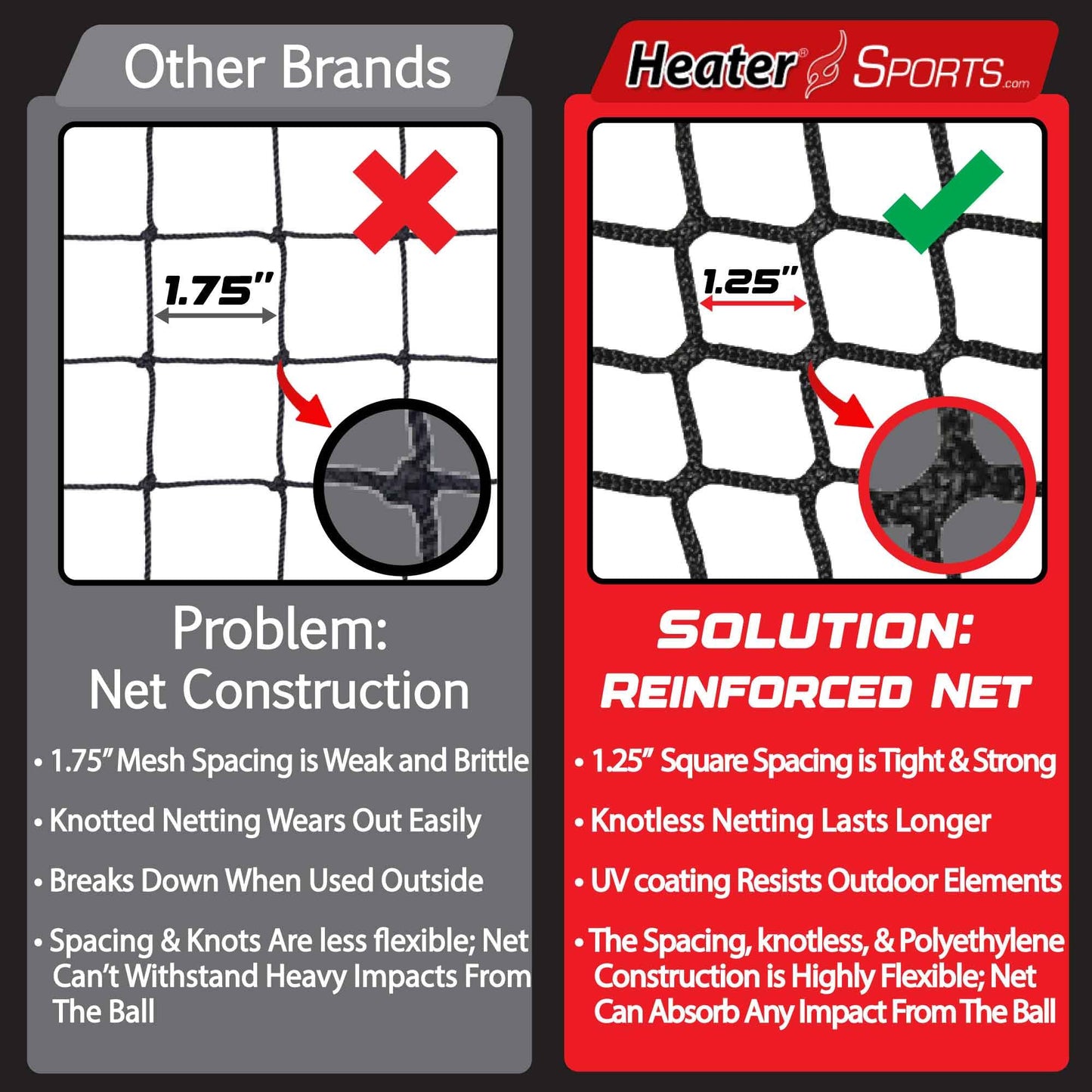 Heater Sports Xtender 30' Baseball & Softball Batting Cage Net & Frame (Machine NOT Included) - Durable Fiberglass Frame and Polyester Netting | Ideal for Batting Training for Kids, Teens, & Adults