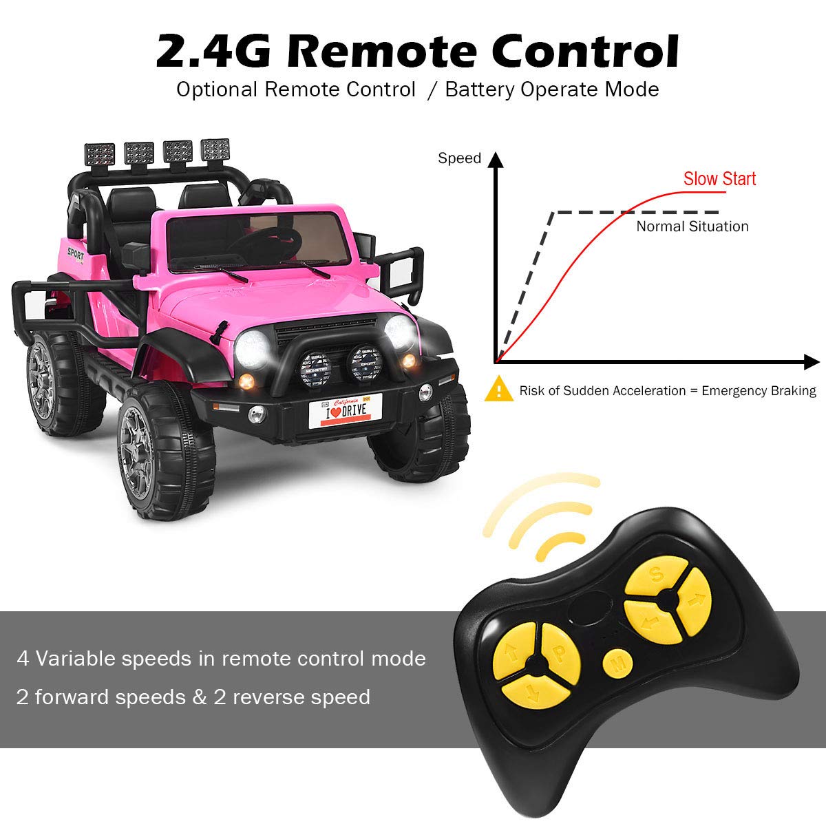 Costzon 2-Seater Ride on Truck, 12V Battery Powered Electric Vehicle Toy w/Storage, Remote Control, 3 Speed, LED Lights, MP3, Horn, Music, 2 Doors Open, Spring Suspension, Ride on Car for Kids (Pink)
