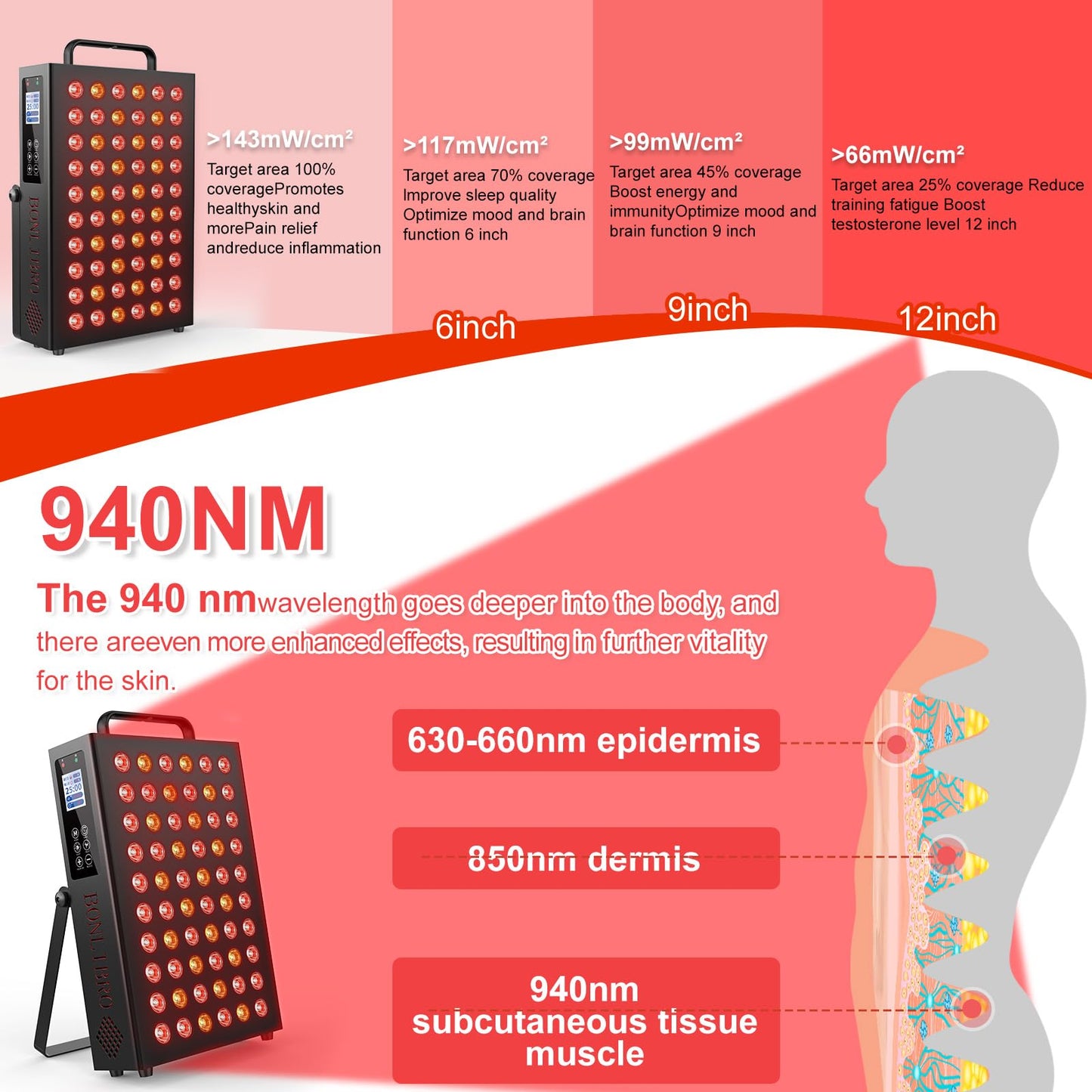 Red Light Therapy for Face and Body, Infrared Light Therapy with Timer & Remote Control, Quad Wave 660nm 850nm 630nm 940nm Near Infrared Light Therapy Panel Portable Dual Chip LED Device for Body