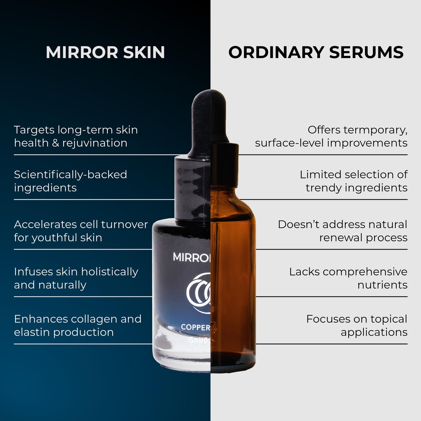 Mirror Skin Copper Elixir (2 Pack) - Peptide Serum for Face with 1.25% GHK-Cu Copper Peptides & EGF – Advanced Peptides Serum for Skin Health, Glow Peptide Complex, Hydration, Cellular Renewal Support