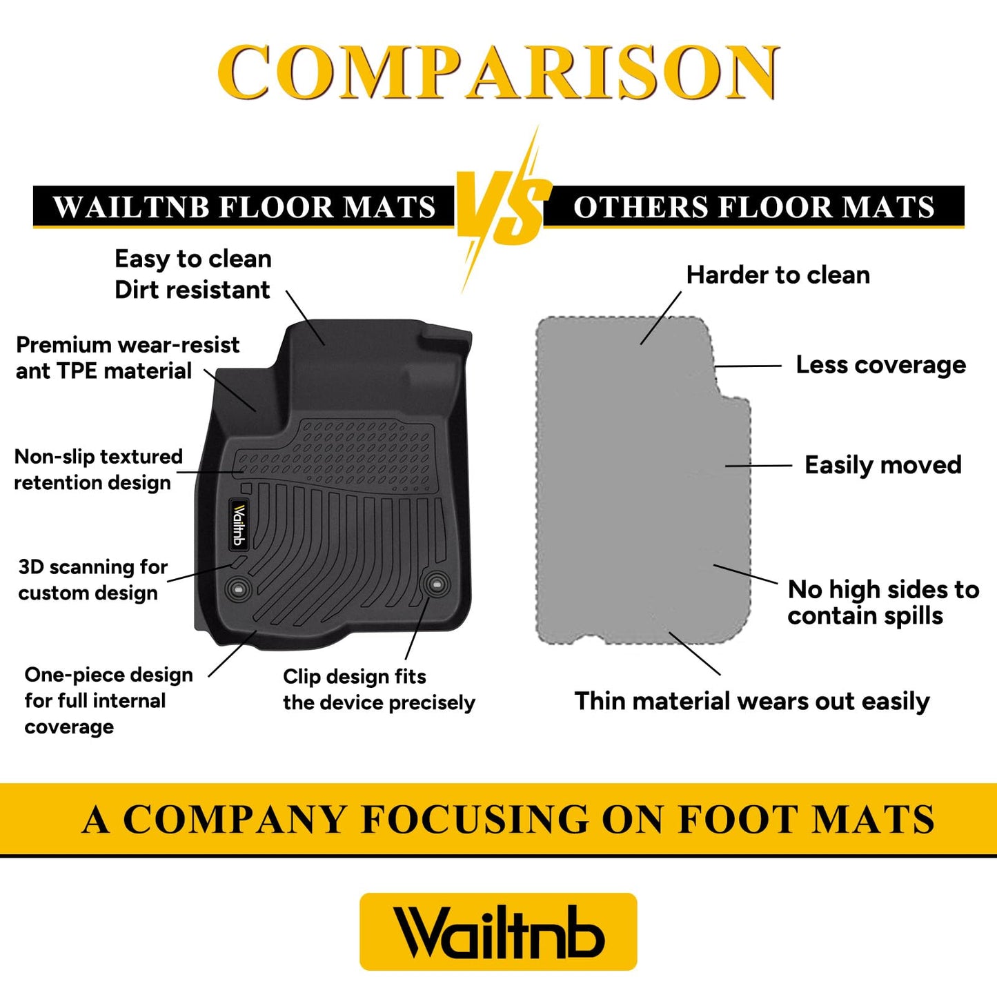 Wailtnb-All Weather Floor Mats for BMW X7 2019-2025 2026 (Only for 6 Passenger) Custom Fit BMW X7 40i, M50i, M60i Waterproof Durable Easy to Clean fit for 2019-2025 Accessories Black