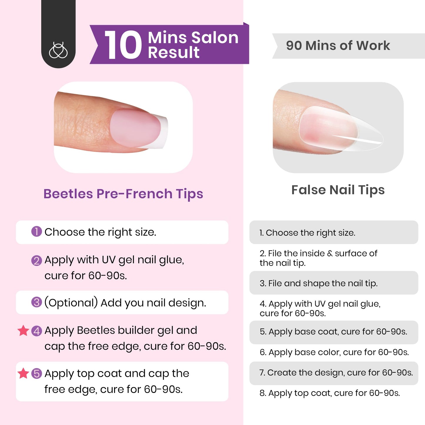 Beetles French Tip Press On Nails: 150 Pcs Pink Short Square Press On Nails 4 in 1 Nail Tips, Pre-Applied Primer & Base Coat, No File Need DIY Manicure for Nail Extension Gifts for Women
