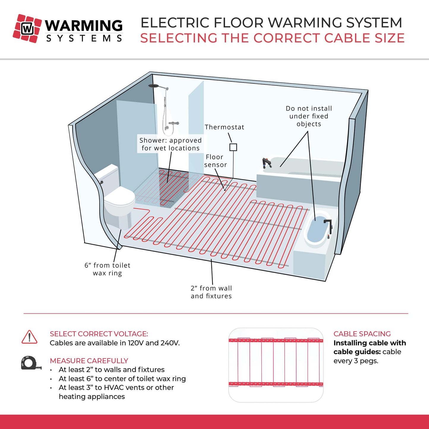 Warming Systems - 15 Sqft 120V Electric Radiant Floor Heating Kit – Includes Heating Cable, Programmable Thermostat, Sensor, Cable Guides, Installation Monitor and Under Tile Heated Floors