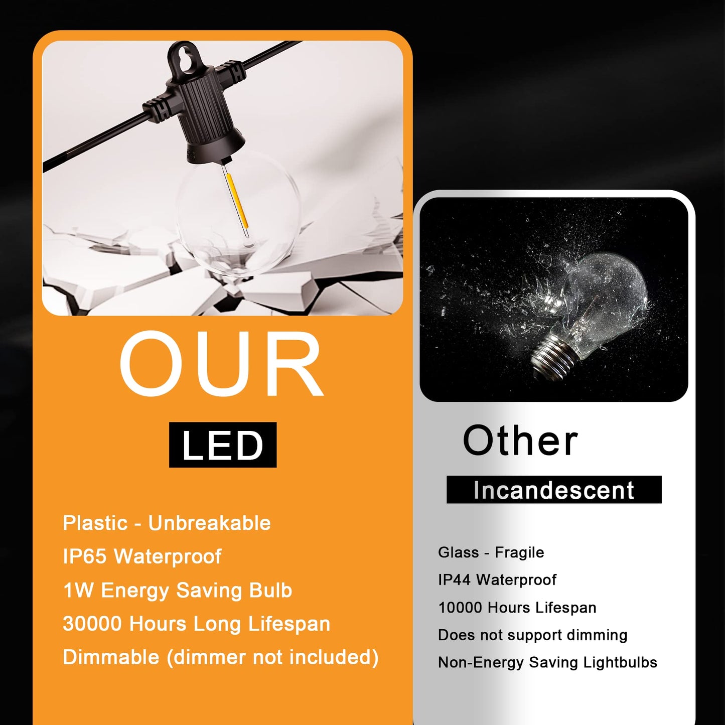 Zuske Outdoor String Lights Waterproof, 100FT LED Patio Lights with 53 Shatterproof G40 Globe Bulb(3 Spare), Connectable Dimmable Outside Hanging Lights for Backyard Porch Balcony Gazebo (2x50FT)