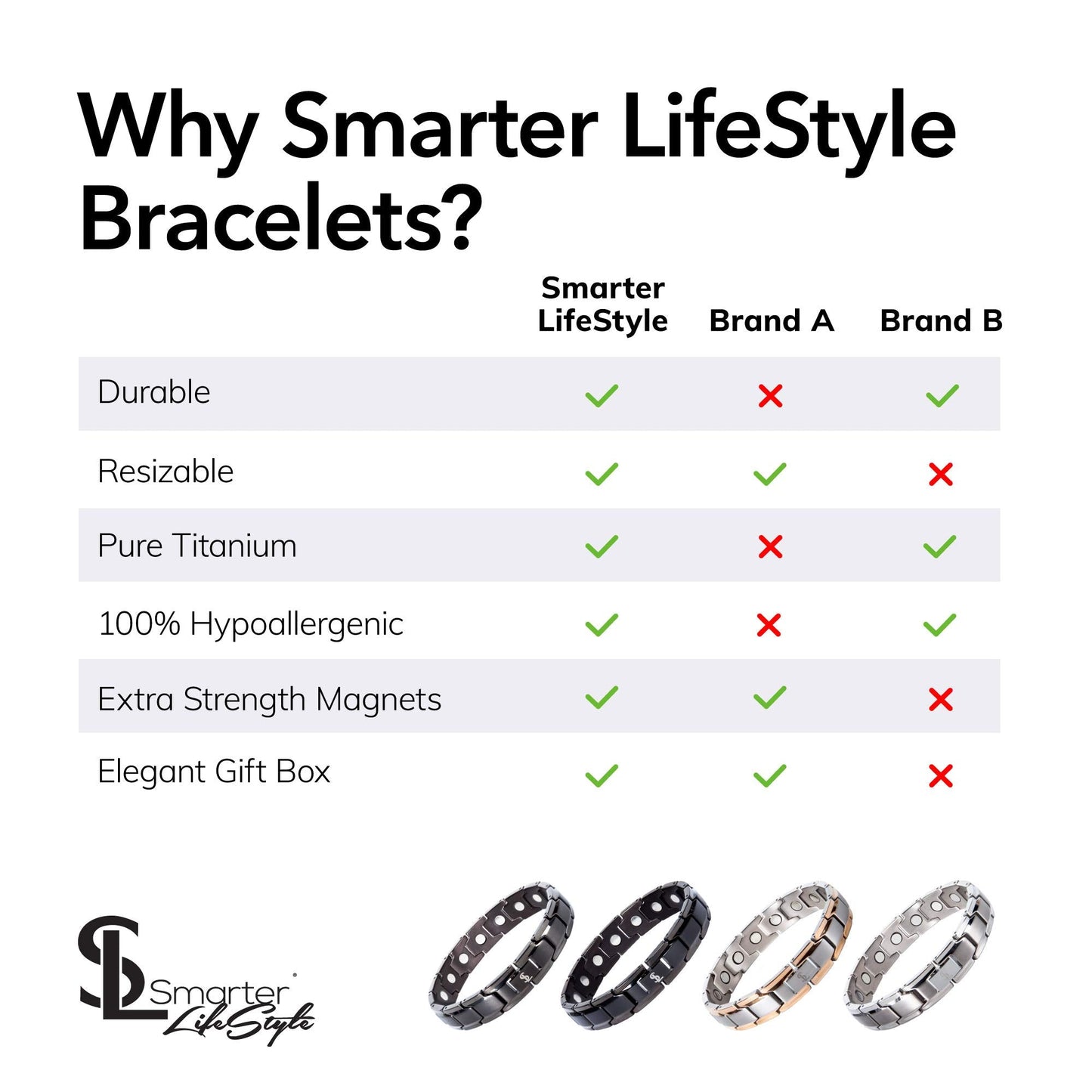 Smarter LifeStyle Elegant Titanium Magnetic Anklet for Men And Women - Adjustable Bracelet Length with Sizing Tool for Perfect Fit, Magnetic Ankle Bracelet (Gunmetal Gray)