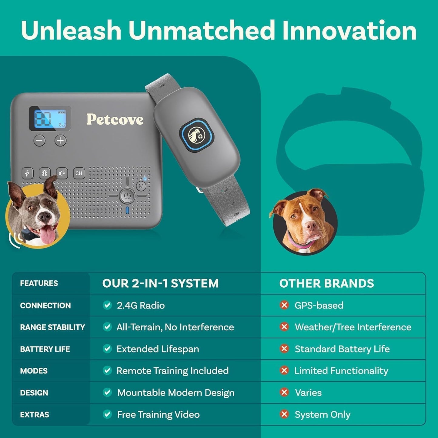 Wireless Dog Fence & Training Collar 2-in-1 | 500 ft Adjustable Boundary | Beep/Vibrate/Static 1–9 Levels | IPX7 Waterproof Receiver | Rechargeable | 10 Flags for Medium & Large Dogs | 15–77 lb