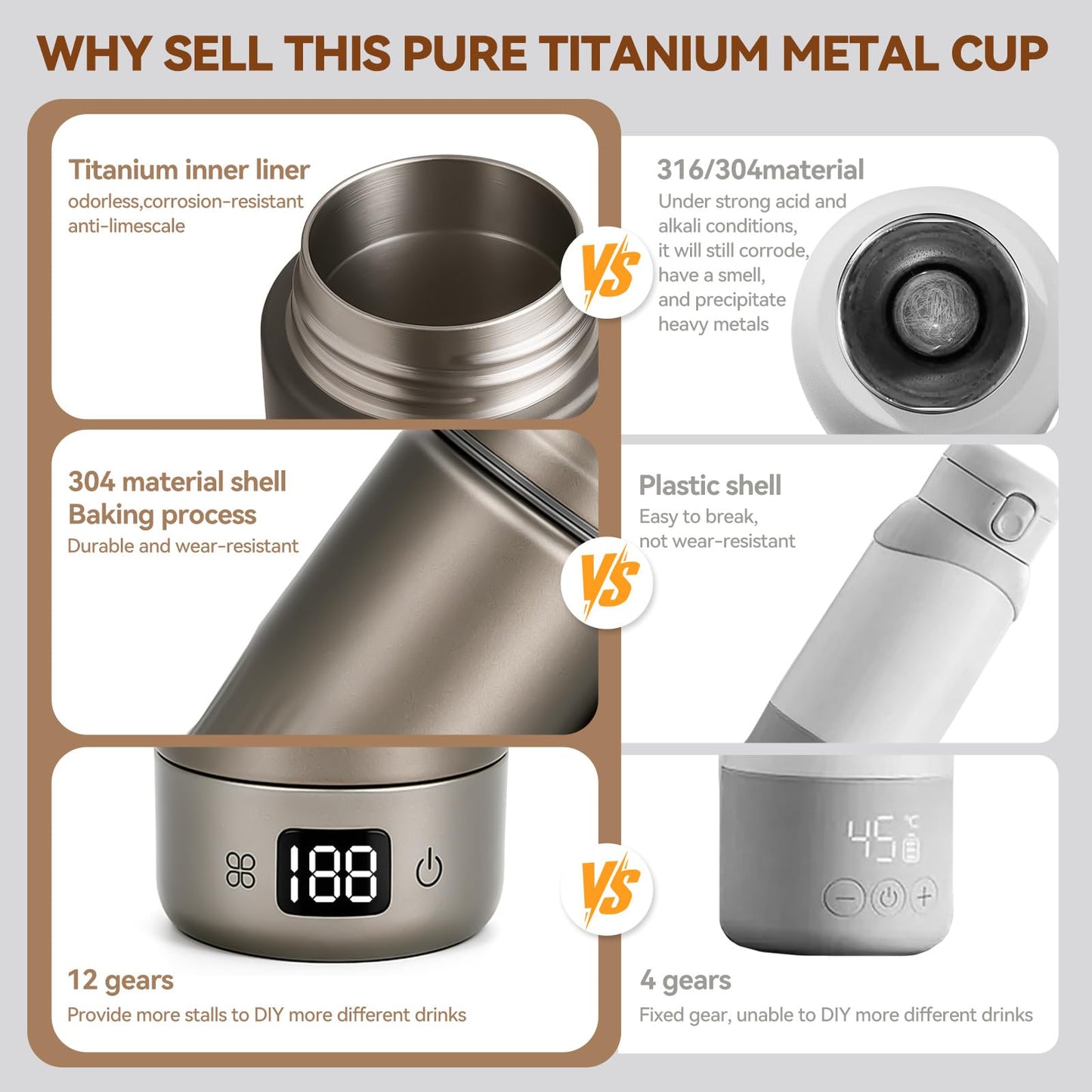 Pure Titanium Travel Kettle,Dual Voltage Portable Electric Kettle 110V-240V Smart Small Water Boiler for Tea & Coffee,12 Temperature Control,Auto Shut Off & Boil Dry Protection (Gray,380ML)