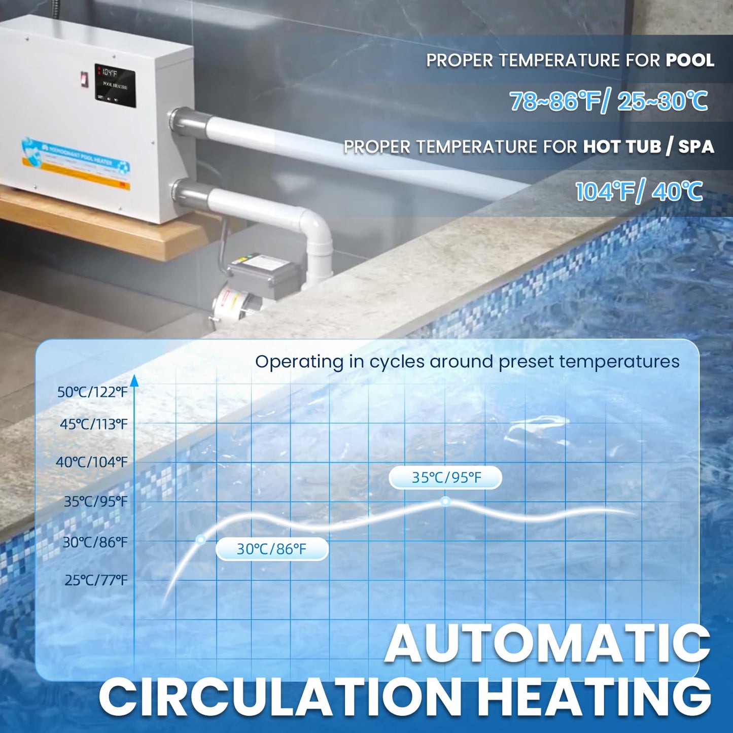 Mxmoonant Pool Heater 11KW 220V, Electric Swimming Pool Heaters Hot Tub Water Thermostat with Touchscreeen for Above Ground Inground Pool, Spa, Bathtub,