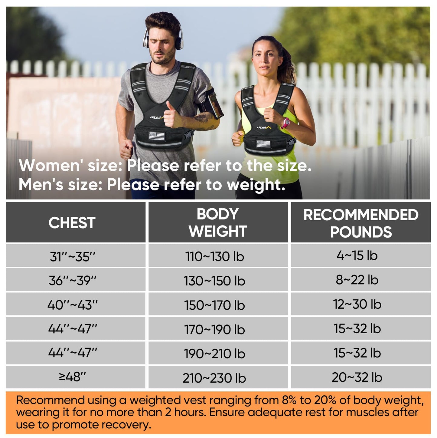 APEXUP Adjustable Weighted Vest, 4-10lb/12-18lb/20-32lb Vest with 6 Ironsand Weights and Large Pocket, Weight Vest for Men Women Strength Training, Running, Walking (4-10lb, Black)