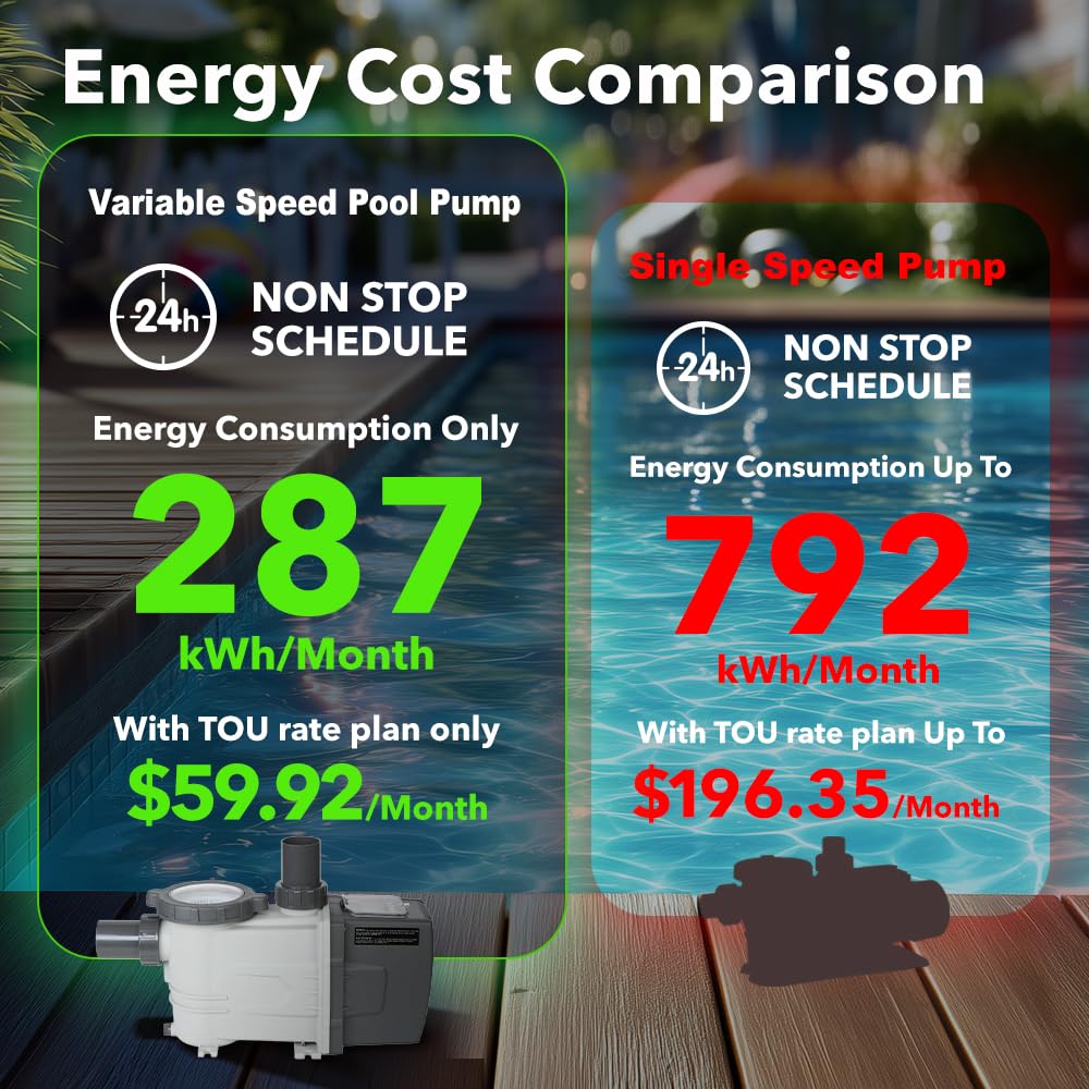 BlueBay 1.5HP Energy Star Certified Water-Cooled Variable Speed Pool Pump with LED Display, 230V/60Hz, Energy Efficient for Inground & Above Ground Pools