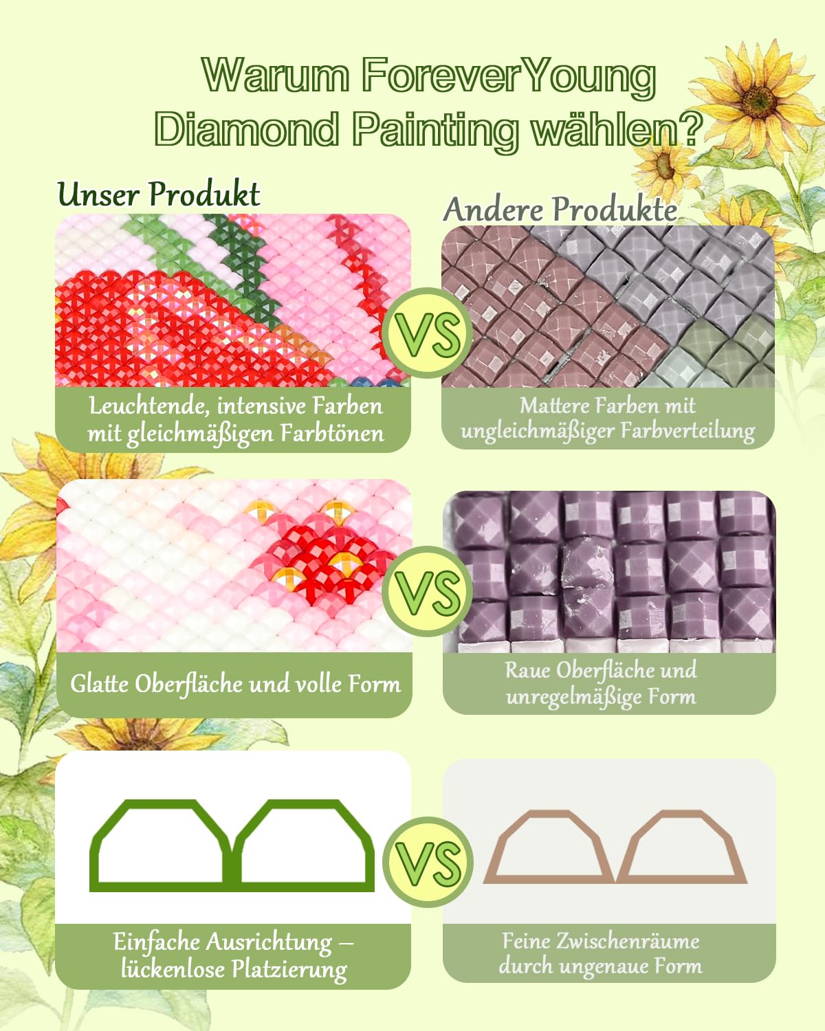 forever young Minigem Diamond Art Flowers Kits for Beginners, 6 Pcs Flower Resin Square Drill Diamond Painting Kits for Adults, 2-Hour Canvas Flower Small Diamond Art Kits for Adults (5x7 Inch)