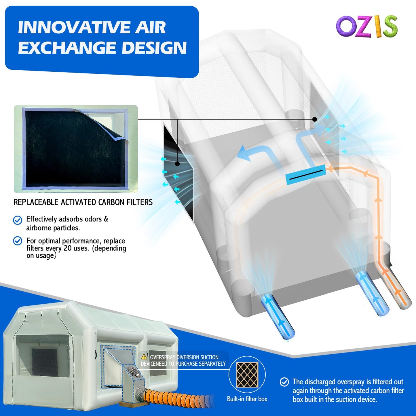OZIS 20x10x8.5Ft Inflatable Paint Booth Tent with Blower Portable Spray Paint Booth with Air Filter System Blow Up Paint Booth for Auto Parts, Furnitures Painting