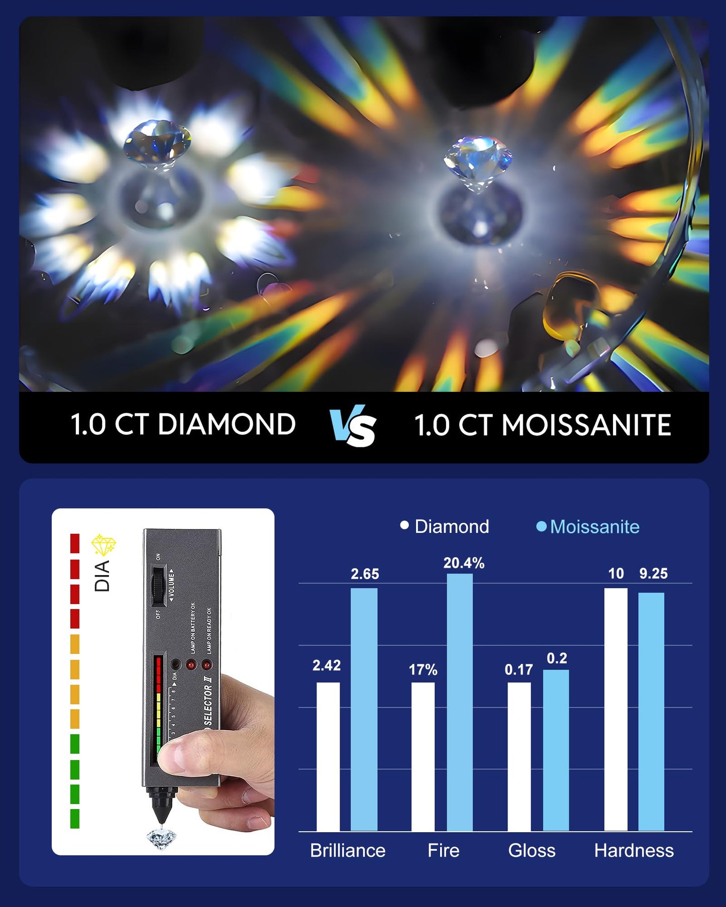Nousali Moissanite Stud Earrings, 1 Carat Round Cut D Color VVS1 Clarity Lab Created Moissanite Earrings Studs 18K White Gold Plated 925 Sterling Silver Jewelry Engagement Gifts for Women Men