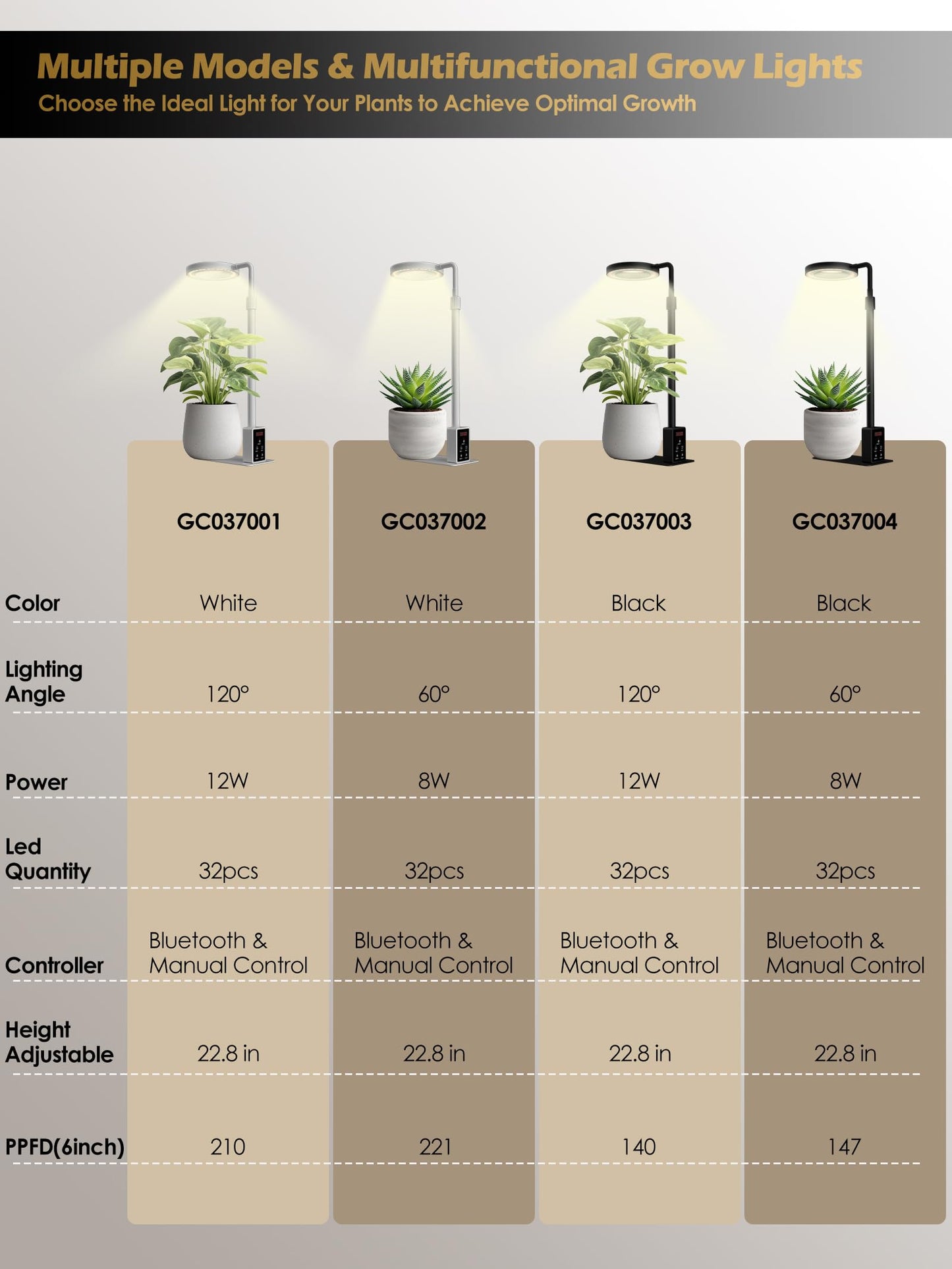 Smart Grow Lights for Indoor Plants, Plant Light with Auto-Timer, Full Spectrum LED Grow Light, Adjustable Height & Stepless Dimming,Plant Assistant Suitable for Most Plants (White-1)
