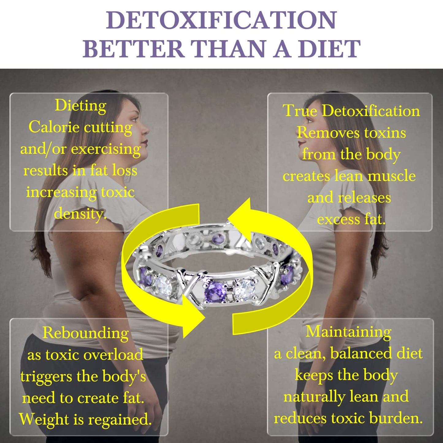 Moissanite Magnetology Lymphvity Ring, Magnetic Zircon Shaping Cross Full Moissanite Diamond Ring, Moissanite Rings for Women Weight Loss, Unclog Bloodstream and Lymph Nodes (Purple Gold, 7)