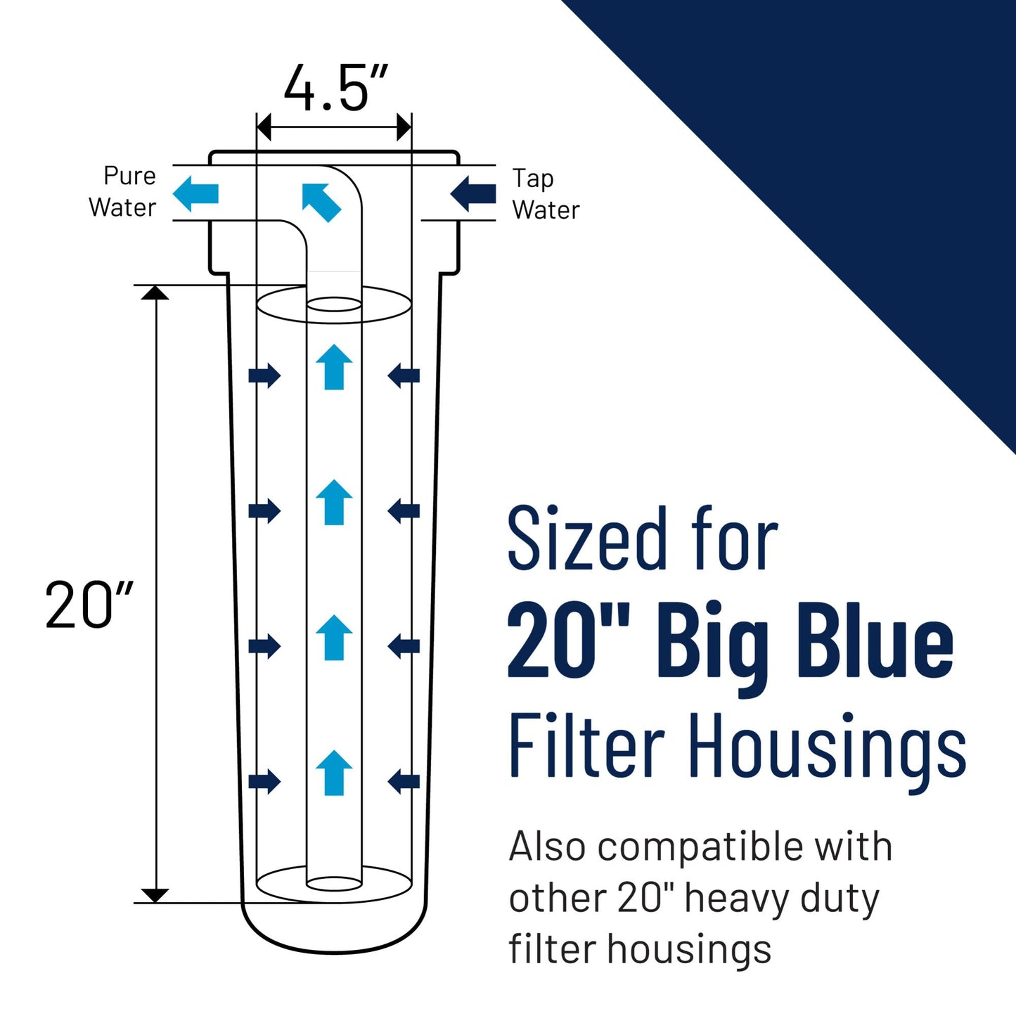 Pentair Pentek RFC-20BB Big Blue Carbon Water Filter, 20-Inch, Whole House Heavy Duty Radial Flow Carbon Replacement Cartridge with Granular Activated (GAC) Filter, 20" x 4.5", 25 Micron