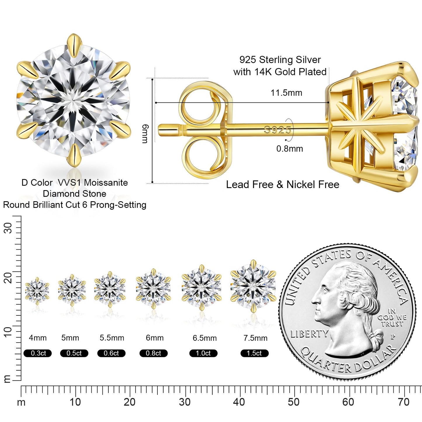 KRKC 0.6-3ct Moissanite Stud Earrings, D Color VVS1 Clarity, Lab Created Diamond Stud Earring for Women, 14K White Gold S925 Sterling Silver Earrings Friction Back for Women Men, Hypoallergenic