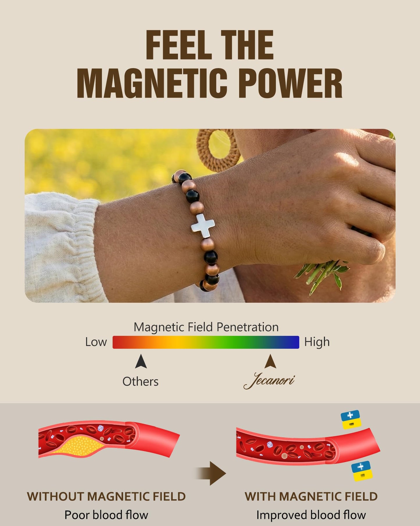 Jecanori Copper Magnetic Bracelet for Men Women, 3800 Gauss Pure Copper Jewelry with Stretch Beads, Unisex Spiritual Gift, Birthday Gifts for Parents, Hematite Bracelet for Mom Friends