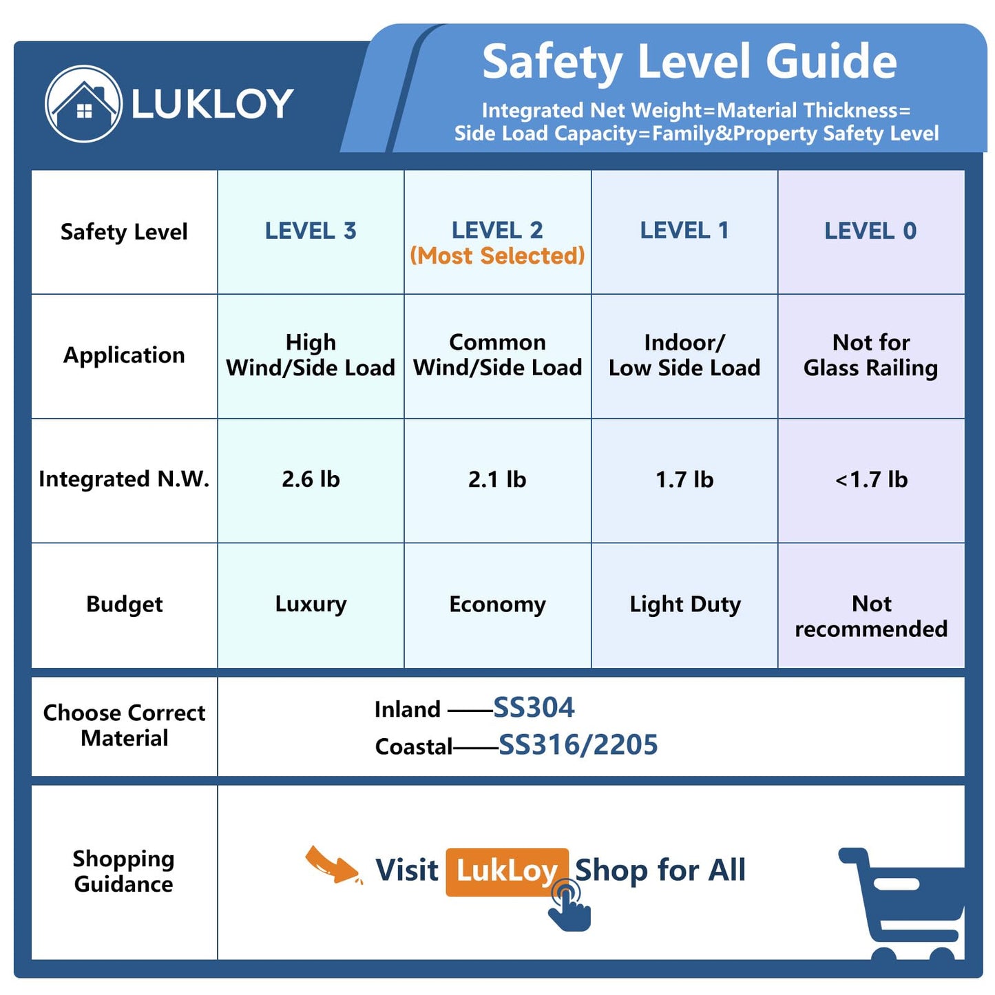 LukLoy 16 Pack NW. 2.1lb T304 Stainless Steel Glass Railing Spigot Heavy-Duty Matte Black Clamp Post Glass Railing System, No-Drill Design for Pool, Deck, Stair, Balustrade, Balcony Black - Level 2