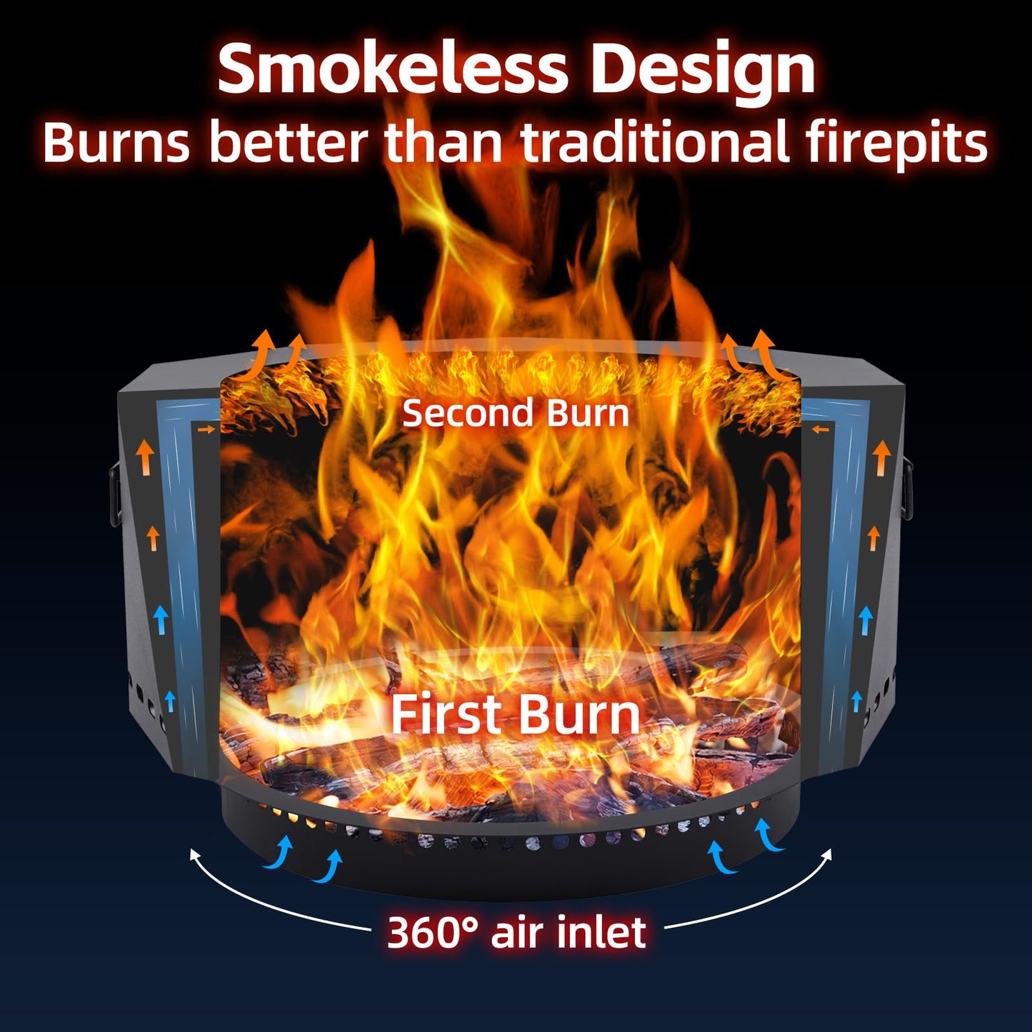 Permade Smokeless Firepit Outdoor-25 Inch Large Smokeless Fire Pits for Outside with Handles, Portable Low Smoke Metal Wood Stove for Camping, Patio, Backyard, Garden, Picnic-XL