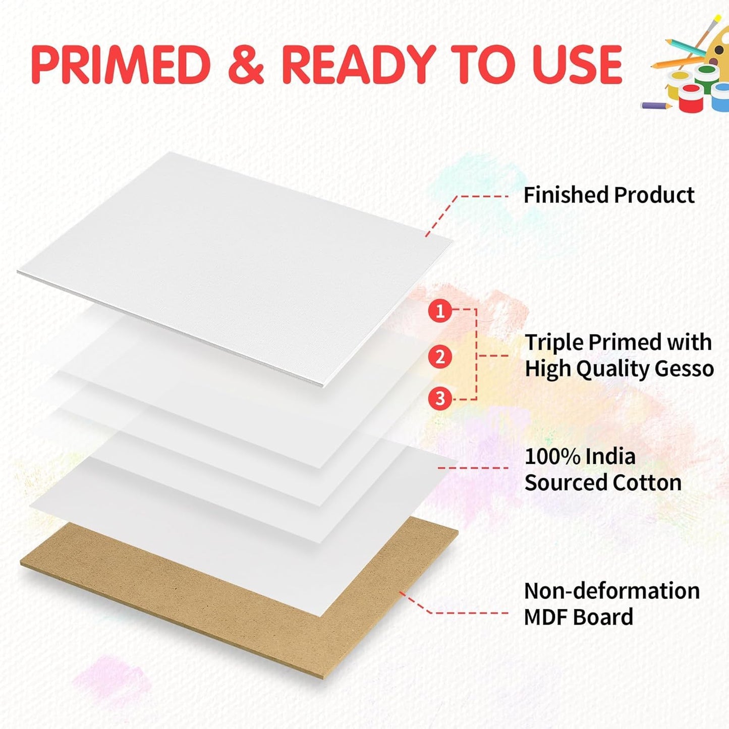 FIXSMITH Canvas Boards for Painting 12x16 Inch, Super Value 14 Pack Paint Canvases, White Blank Canvas Panels, 100% Cotton Primed Canvas Boards for Painting Art Supplies