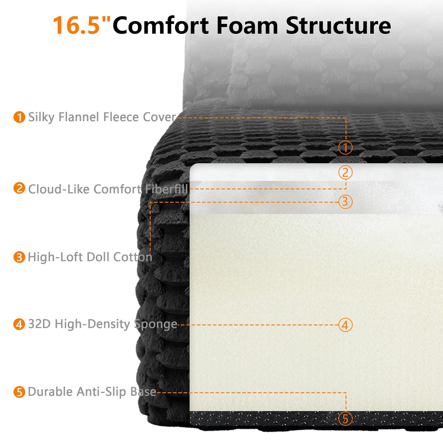 KEIKI Modular Sectional Sofa for Living Room, No Assembly Boneless Couch with Deep Seat Comfort, Oversized Modular Sofa Configuration for Group Comfort