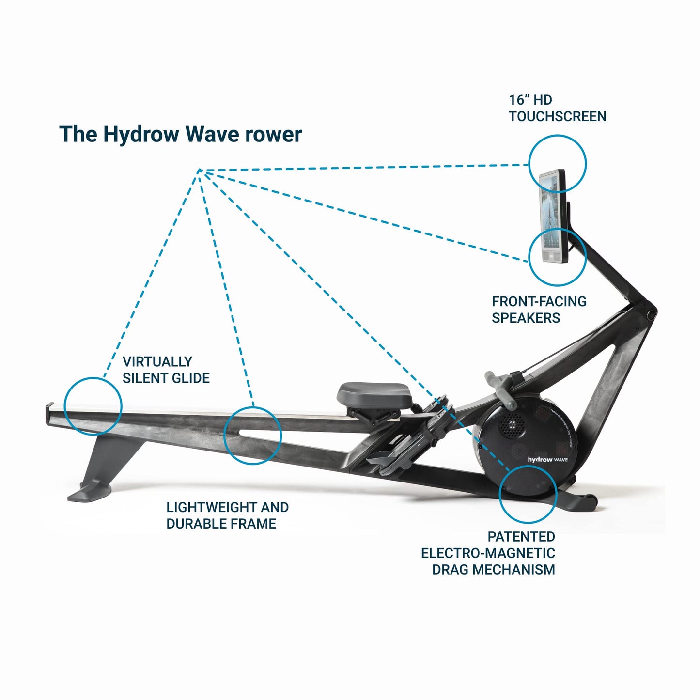 Hydrow Wave Rowing Machine with Immersive 16'' HD Touchscreen - Live Home Workouts Membership (Sold Separately), Electromagnetic Drag Technology, 375 lb Weight Capacity, Pirate Black (MNRW02A)