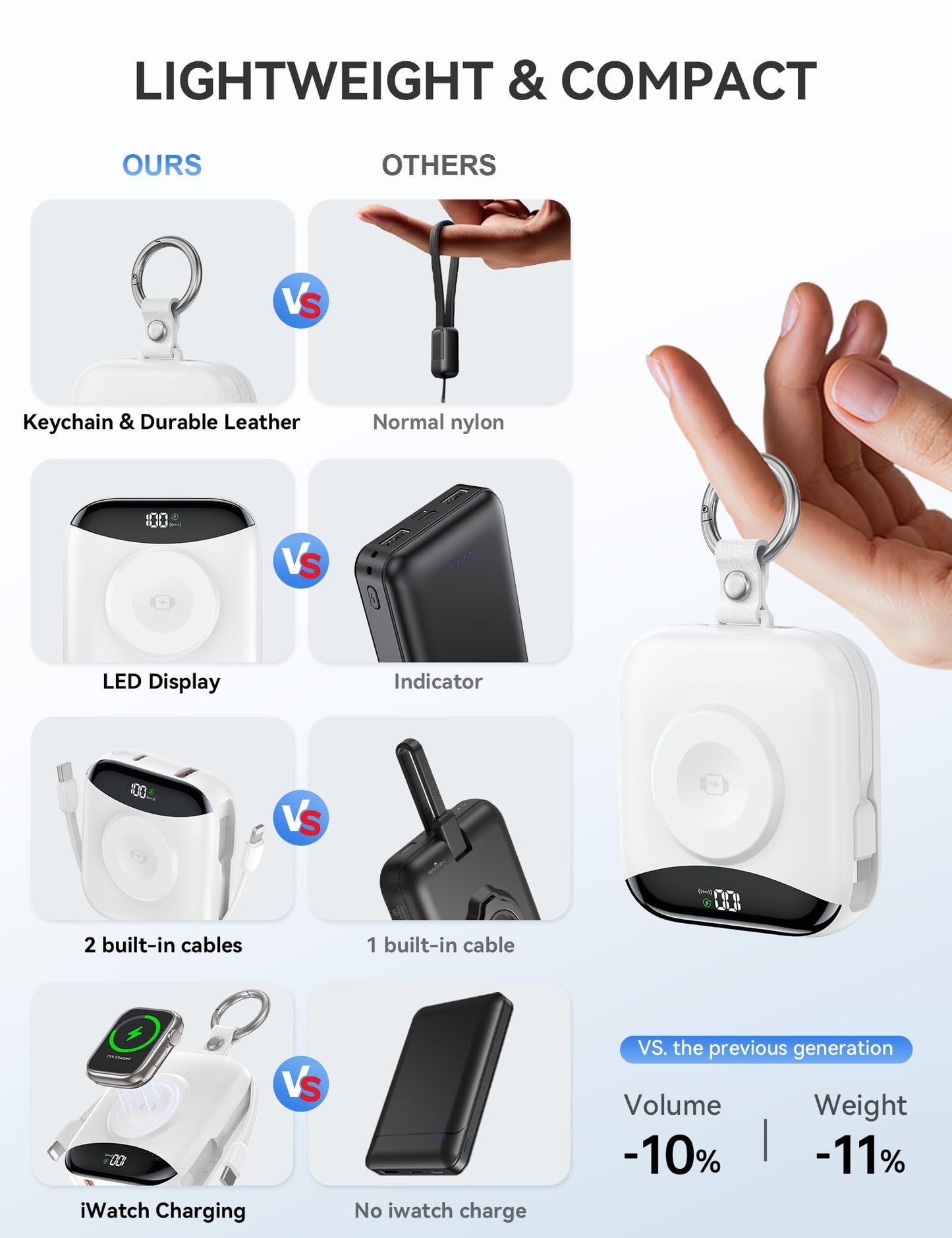 Portable Charger, 10000mAh 22.5W Fast Charging Power Bank with Built-in Cables, Travel Essentials Battery Pack with LED Display for iPhone, Portable iWatch Charger for 11/10/9/8/7/6/5/4/SE/Ultra White