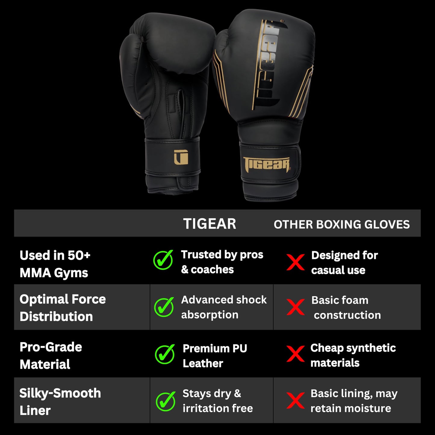 Tigear Surge Pro Boxing Gloves for Men Women & Kids | Engineered Leather Muay Thai Gloves, MMA Gear, Kickboxing Heavy Bag Training and Sparring | Black/Gold (12oz)