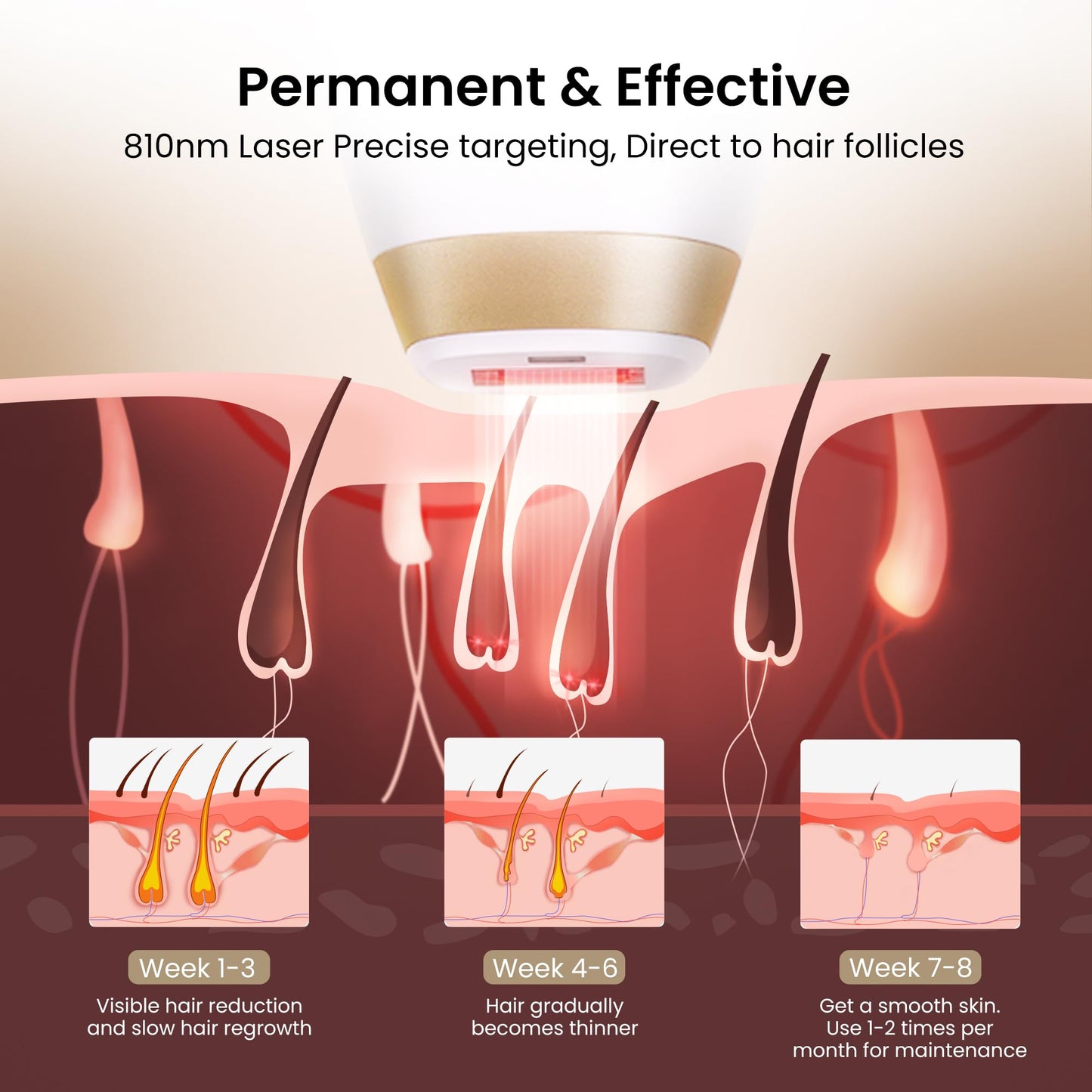 DermRays V4S Diode Laser Hair Removal with Gel