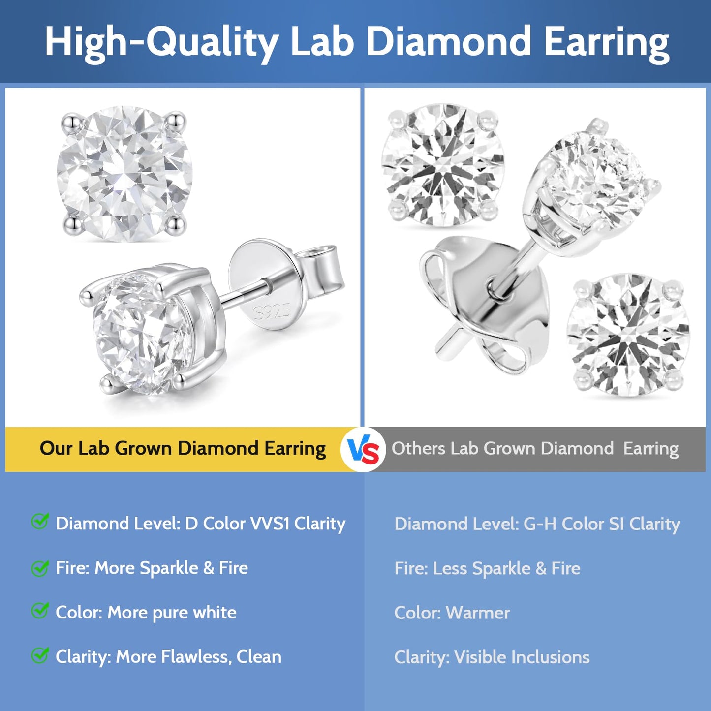 Lab Grown Diamond Stud Earrings for Women, 1/5-1-2 Carat Diamonds Earring 4-Prong D Color VVS1 Clarity, Hypoallergenic Sterling Silver Earring Diamond Jewelry for Women, Gift Box Included(3mm, Sterling Silver)