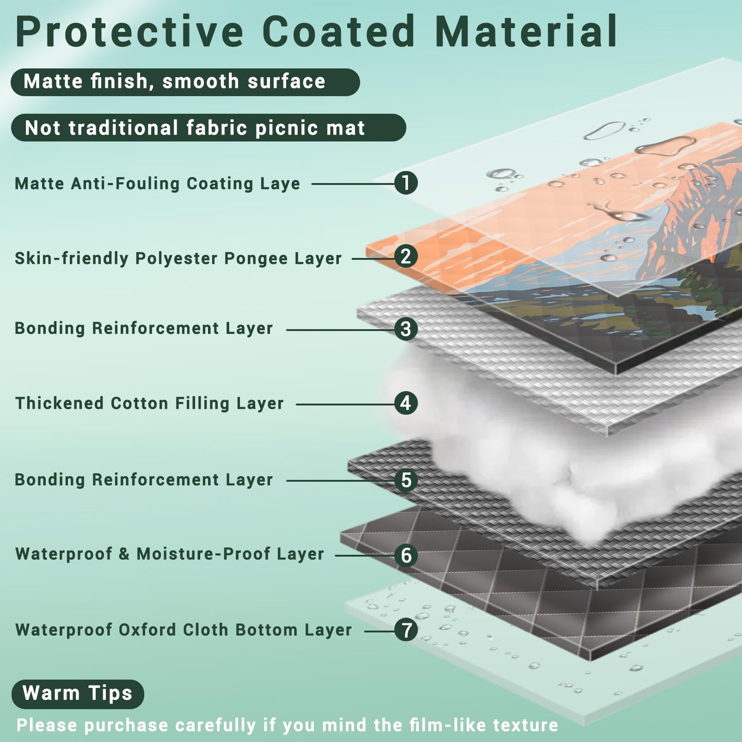 memKiya 60x80" Waterproof Picnic Blankets Outdoor Sandless Beach Blanket Foldable Padded Ground Grass Park Lawn Mat Tent Camping Rug Backpack Hiking Roadtrip Gadgets Gifts Rv Car Travel Trailers Items