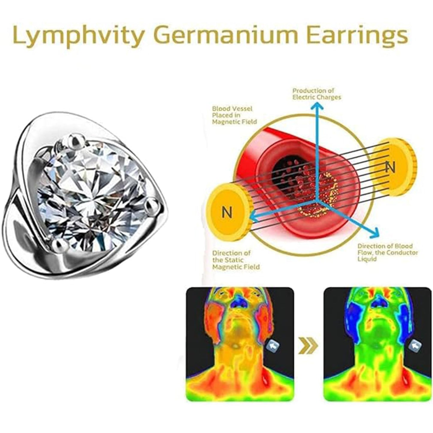 Lymphvity Earrings for Women Lymphatic Germanium Earrings Lymphatic Drainage Earrings Histone Lymphvity Acupuncture Therapy Earrings Lymph Cubic Zirconia Hoop Earrings Jewelry for Women (Set)