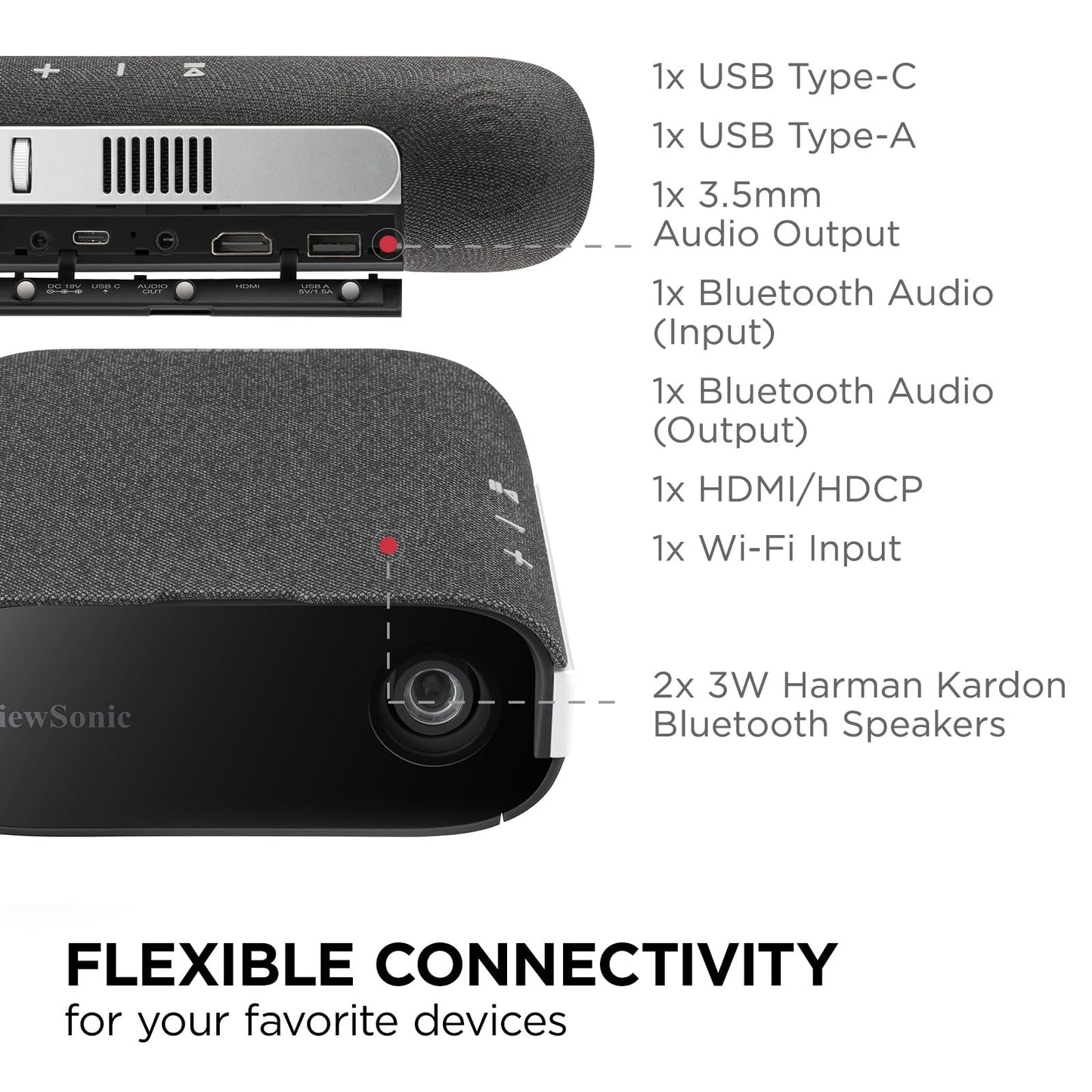 ViewSonic M1X Portable LED Projector with Smart Stand, Harman Kardon Speakers, Built-In Battery, H/V Keystone, 4 Corner Adjustment, Bluetooth, Wi-Fi, USB-C, Powered USB A