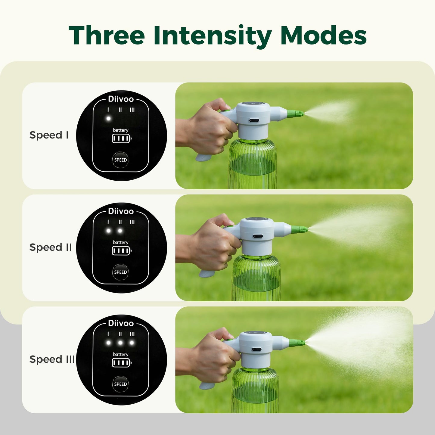 Diivoo Electric Spray Bottle 2L/0.5 Gallon, 3 Speed Flow Rechargeable Battery Powered Sprayer, Adjustable Nozzle Automatic Spray Bottle, Outdoor & Indoor Plant Sprayer for Garden