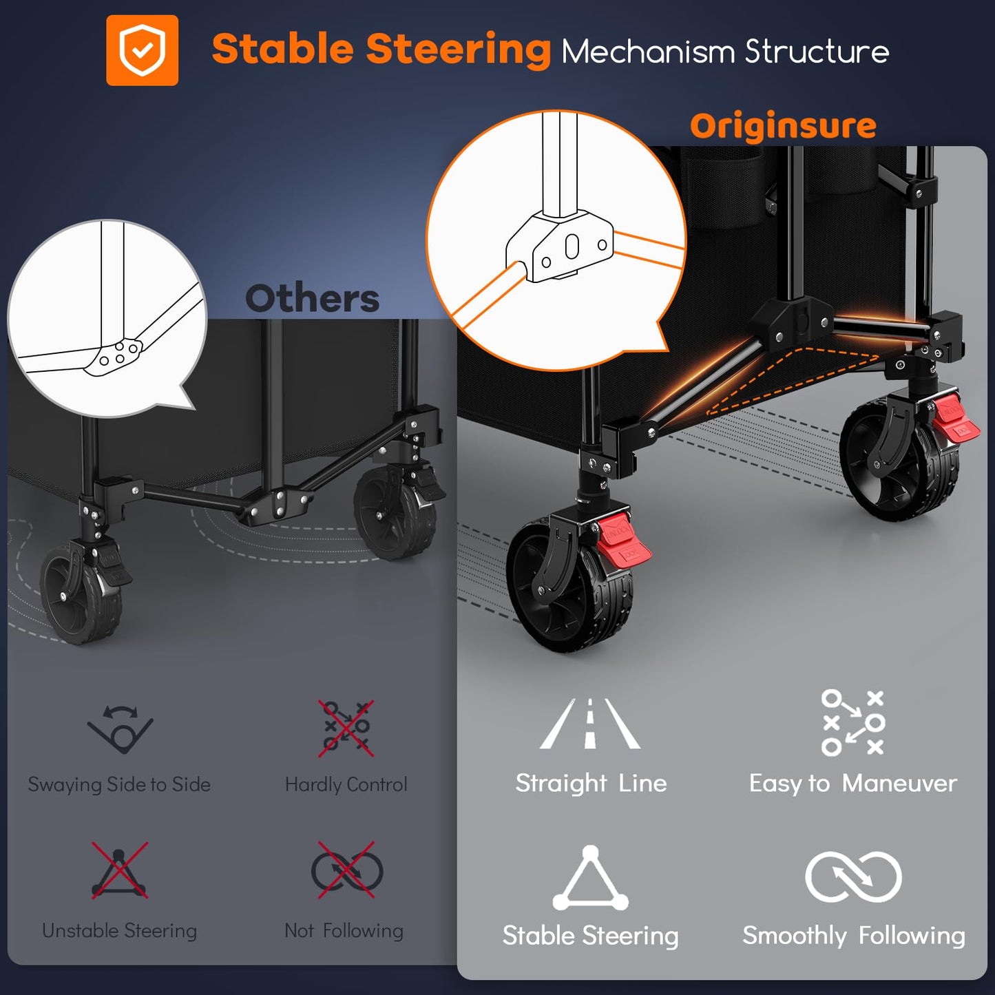Originsure 220L Collapsible Wagon Cart Foldable, 38" L Extra Large Heavy Duty Folding Beach Wagons with All-Terrain Wheels, Utility Carts for Camping, Sports, Shopping, Groceries - Black