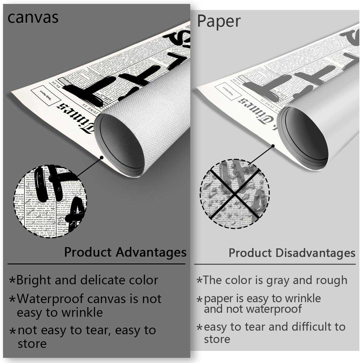 Drimiler Retro Black And White Newspaper Poster What If It All Works Out Canvas Wall Art Positive Affirming Quote Minimalist Prints Painting For Home Bedroom Dorm Wall Decor 8x12in Unframed