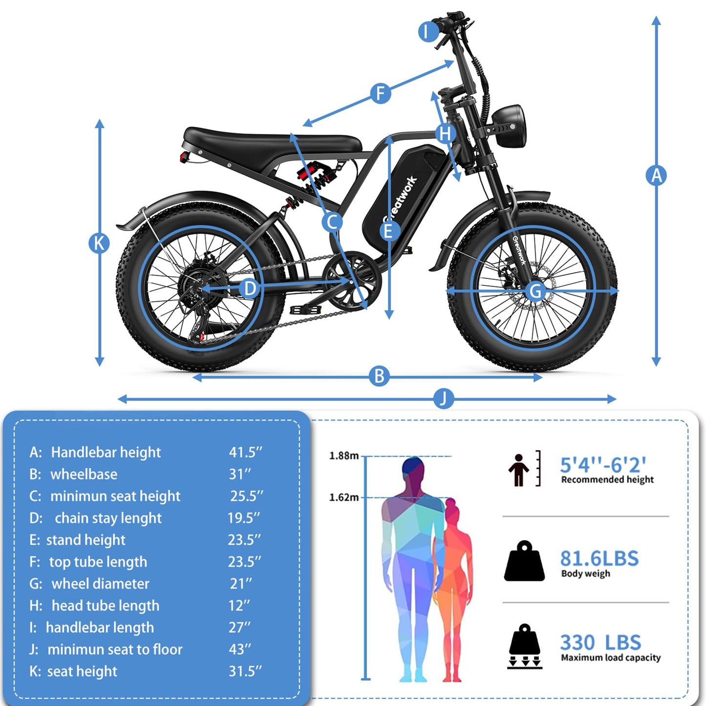 GREATWORK 2500W Peak Electric Bike for Adults, 1200Wh Removable Battery, Max 37MPH & 100 Miles Electric Dirt Bike with Full Suspension, 20"x4" Fat Tire Motorcycle Style Commuter Ebike for Men Women