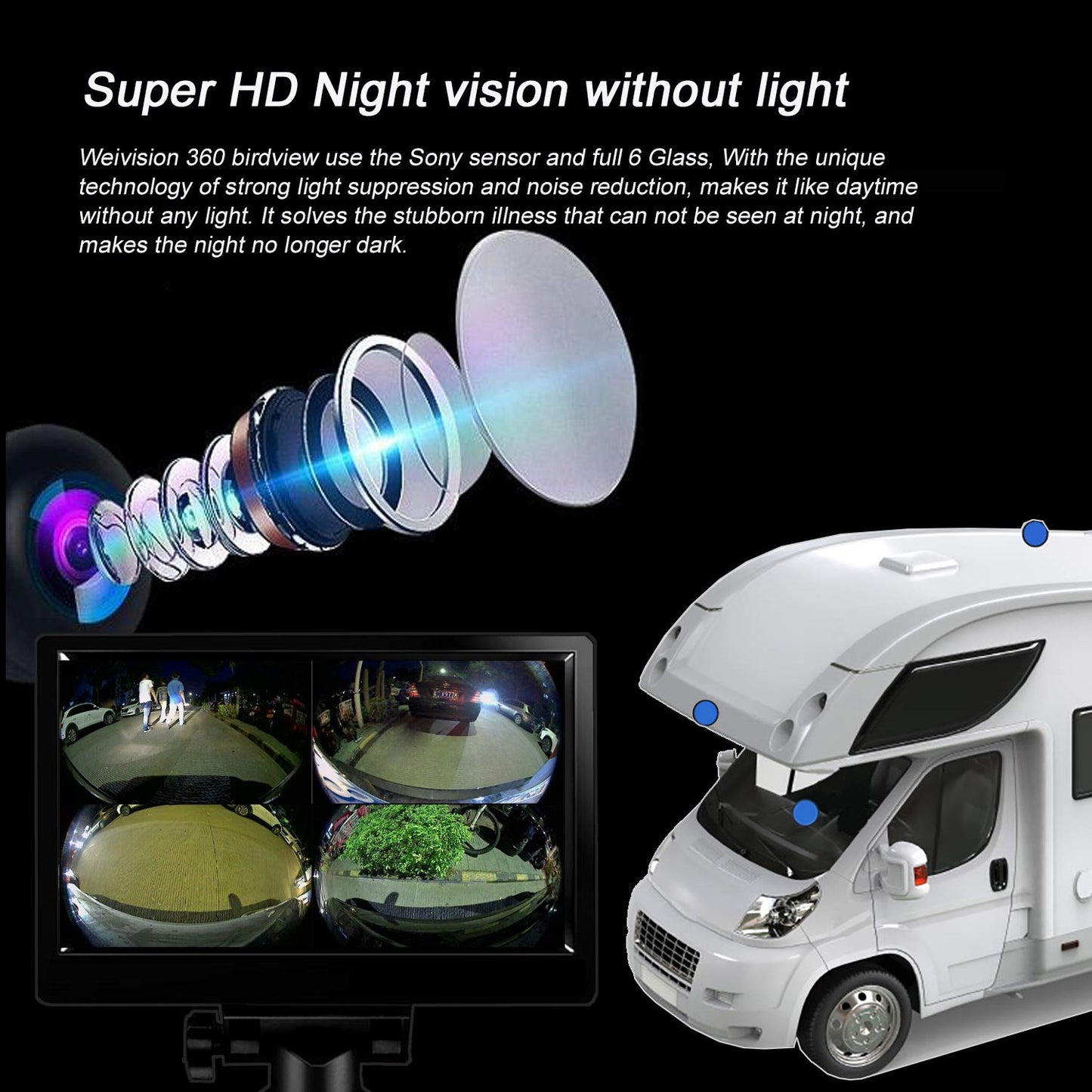 Weivision Hd 1080P 360 Degree Bird View Car DVR Recording Panoramic View All Round Rear View Camera for Bus Truck School Bus Fire Engine Touring Van Motorhome Caravan