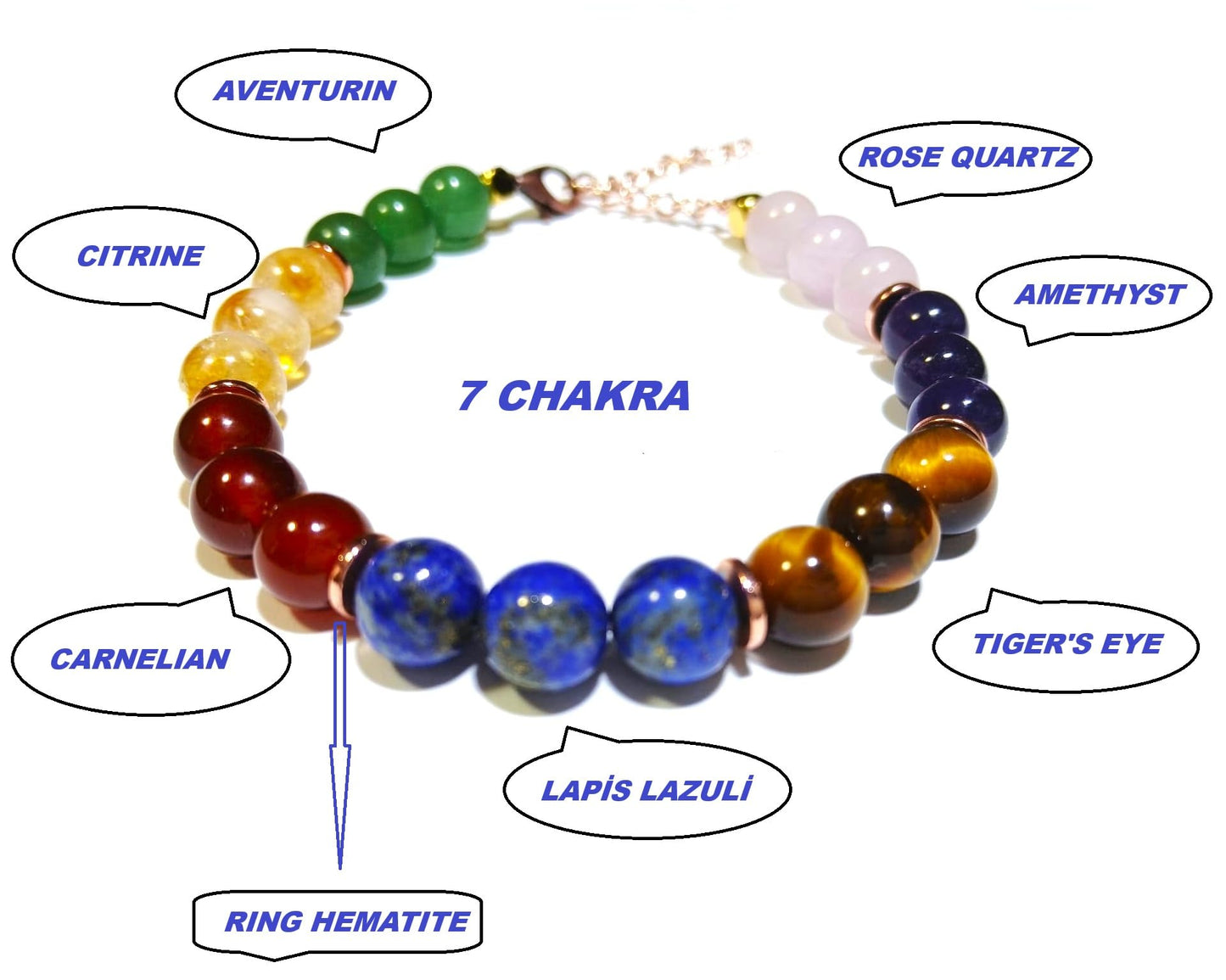 7 Chakra Bracelet (Tiger's Eye, Citrine, Aventurin, Amethyst, Lapis Lazuri, Quartz, Red Jasper, Ring Hematit) Adjustable Chain & Elastic Cord Beaded Bracelet (Durable and Comfortable)