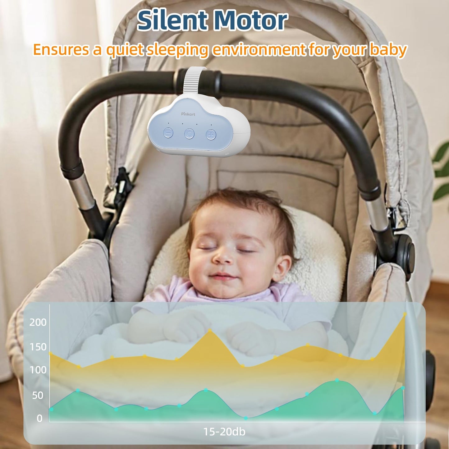 Pinkart Rechargeable Stroller Rocker Device – Hands-Free Baby Rocker & Sleep Soother, Quiet Motor, Fits Stroller Handle, Bassinet & Crib, 3 Speeds, 4 Timer Settings, for Newborns to Toddlers