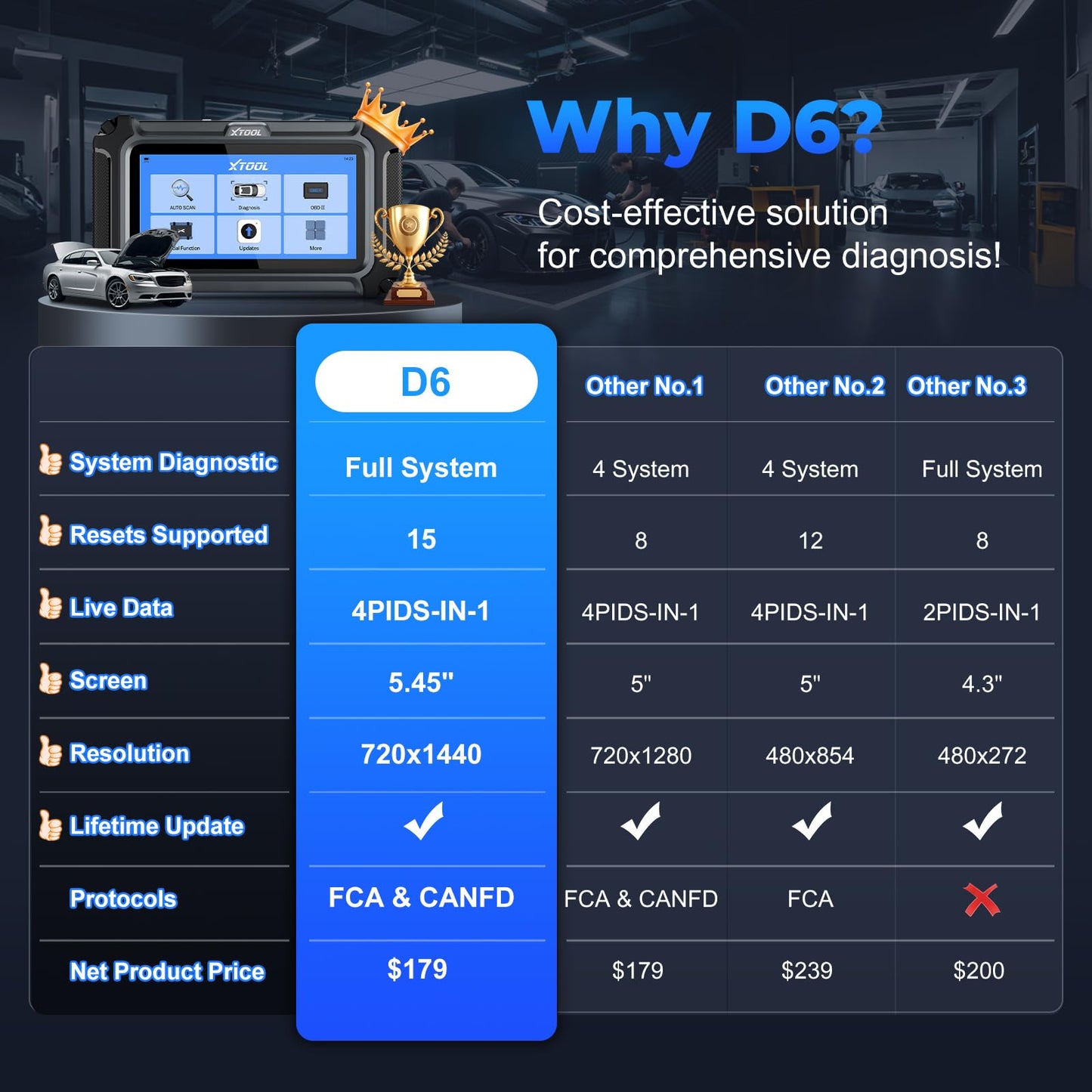 XTOOL D6 OBD2 Scanner Diagnostic Tool with Lifetime Free Updates: 2026 Full System Scan Tool with 15 Resets, Crank Sensor/Throttle Relearn, EPB, Oil Reset, ABS Bleed, FCA & CAN FD, Upgrade of D5S