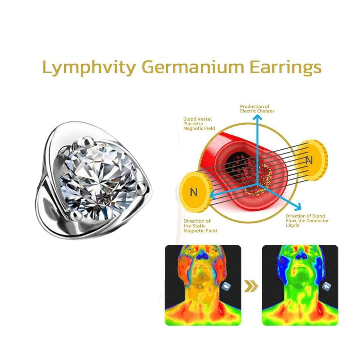 Lymphatic Earrings for Women Halolux Lymphvity Germanium Drainage Therapy Negative Ion Lymph Detox Earrings Jewelry (clear)