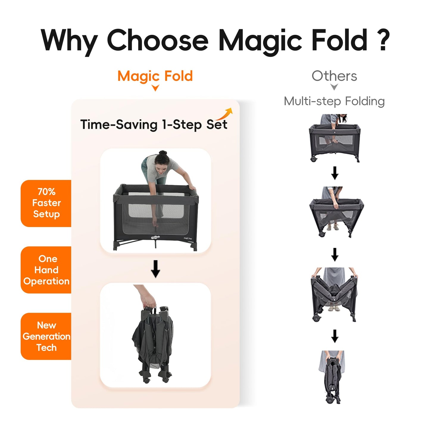 Pamo Babe Magic Fold Pack and Play with Bassinet 1 Step Set Foldable Playards Baby Playard with Changing Table Portable Playpen with Zip Door