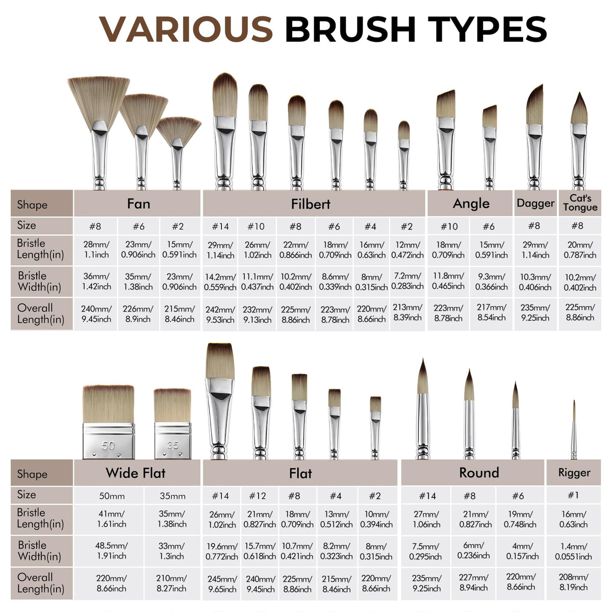 Fuumuui 25pcs Paint Brush Set, Professional 9 Shapes with Wide Flat, Filbert, Fan, Dagger, Cat Tongue, Round, Angle, Rigger for Acrylic Oil Watercolor | Includes Palette Knife & Waterproof Canvas Roll