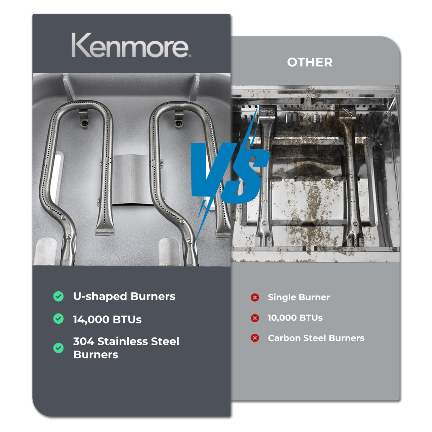 Kenmore Portable Propane Gas Grill - Tabletop BBQ Grill with Warming Rack, 2 Stainless Steel Burners with 14,000 BTUs, for Outdoor Kitchen, Camping, Navy & Copper