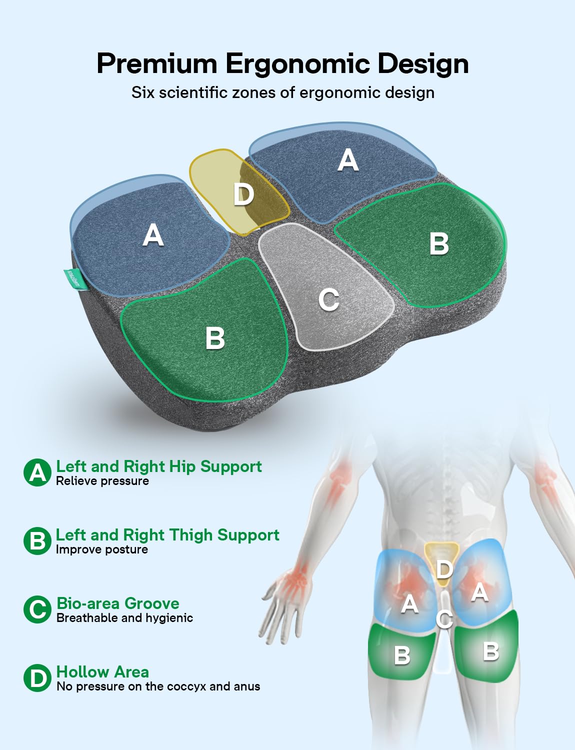 Medisana Gel Wheelchair-Seat-Cushions for Pain Relief, GC 100 Cooling-Cushions for Tailbone, Sciatica, Back & Hip Support and Pressure Sore, Ergonomic Office Chair Cushion for for Seniors and Adults