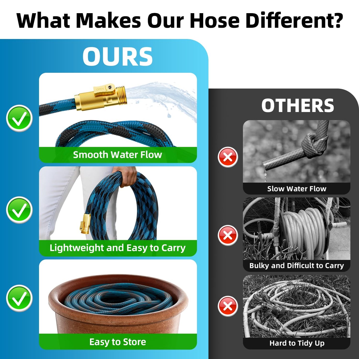 Garden Hose, Non-Expandable Water Hose 125 ft, Flexible, Kink & Leak Proof Water Pipe with 10-Function Spray Nozzle, Lightweight Outdoor Hose for Yard, Lawn, Car Wash, RV and Home Use