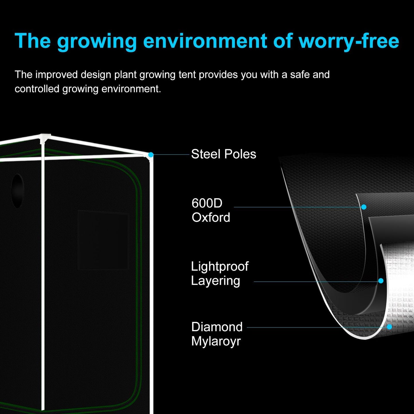 MELONFARM Grow Tent Complete Setup, 100W Full Spectrum LED Grow Light &48"x24"x60"Grow Tent Bundle, 4" Efficient Airflow Ventilation System with Soundproof Duct Connector